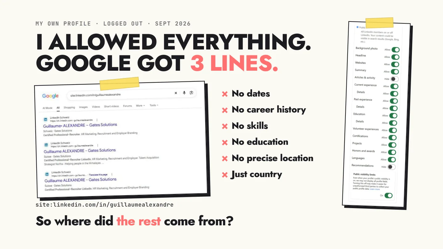 J'ai tout autorisé sur mon propre profil, déconnecté. Google a eu trois lignes.