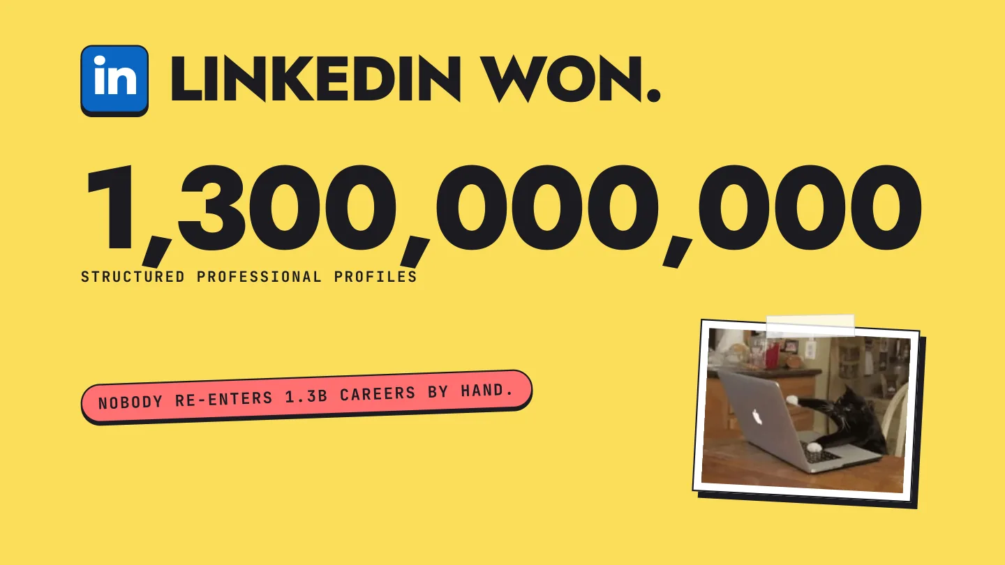 LinkedIn a gagné : 1 300 000 000 de profils professionnels structurés.