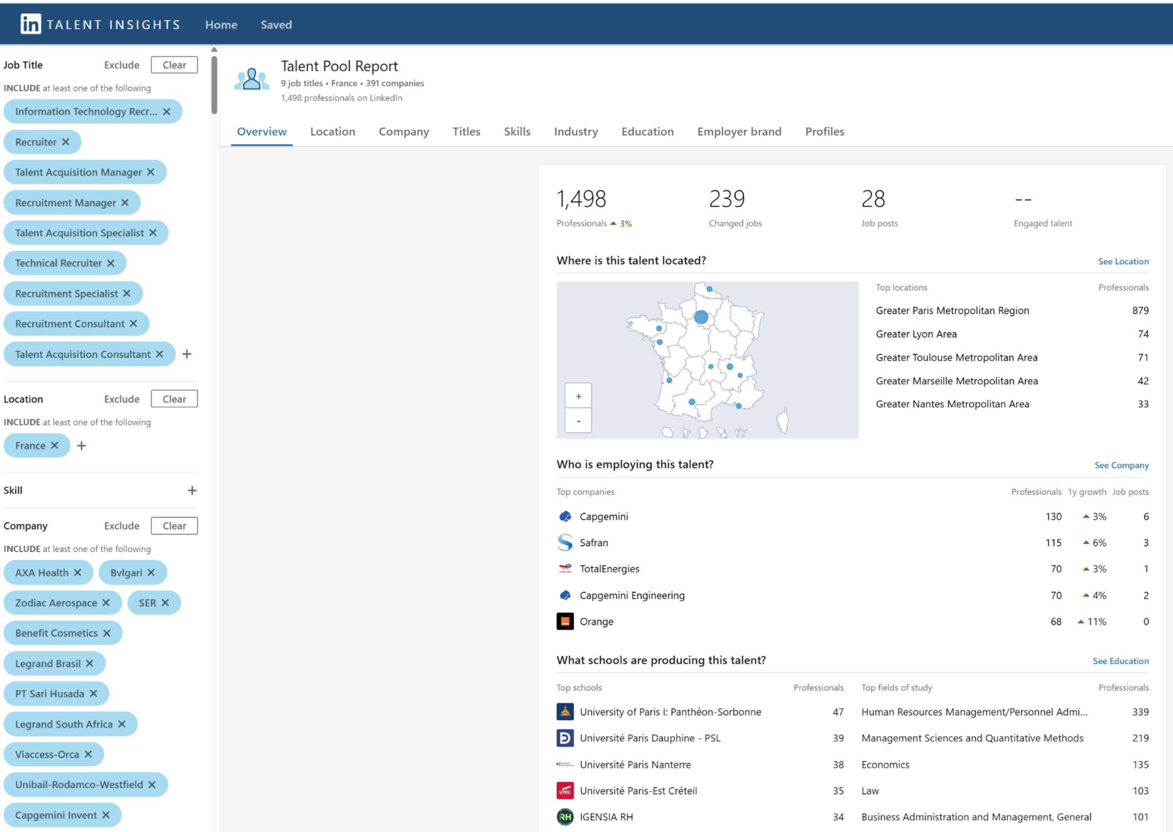 LinkedIn Talent Insights — 1 498 professionnels sur la même recherche